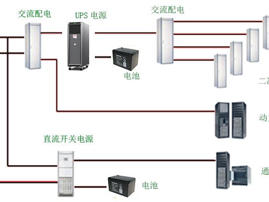 工业控制UPS安全供电方案 图2