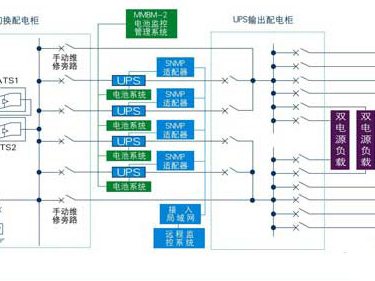 银行机房冗余并机方案：1+1 并机的选型与落地
