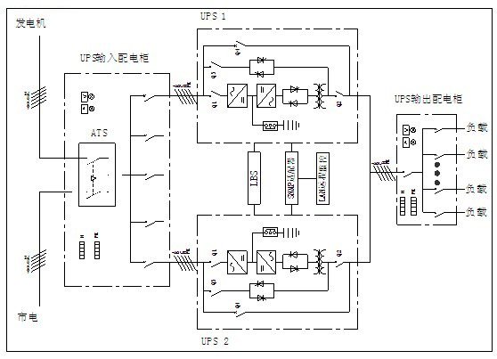 生产设备供电方案 现场配置
