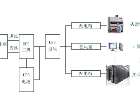 实验室供电方案 现场配置