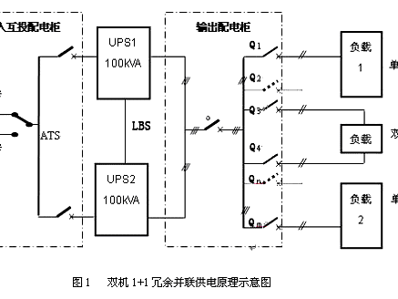 学校供电方案 现场配置