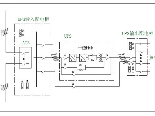 仪器设备UPS安全供电方案 图2