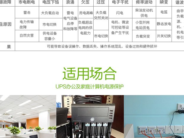 SUA1000R Smart-UPS SUA 系列 实物与应用图示