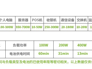 BR1500G-CN Back-UPS Pro BR 系列 实物与应用图示