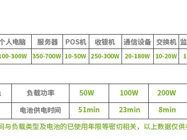 APC-UPS-BR500G-CH Back-UPS Pro BR 系列 实物与应用图示