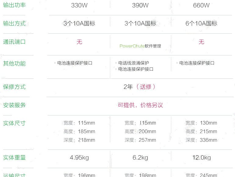 施耐德APC BX650CI-CN 650VA390W UPS不间断电源 后备式 图4