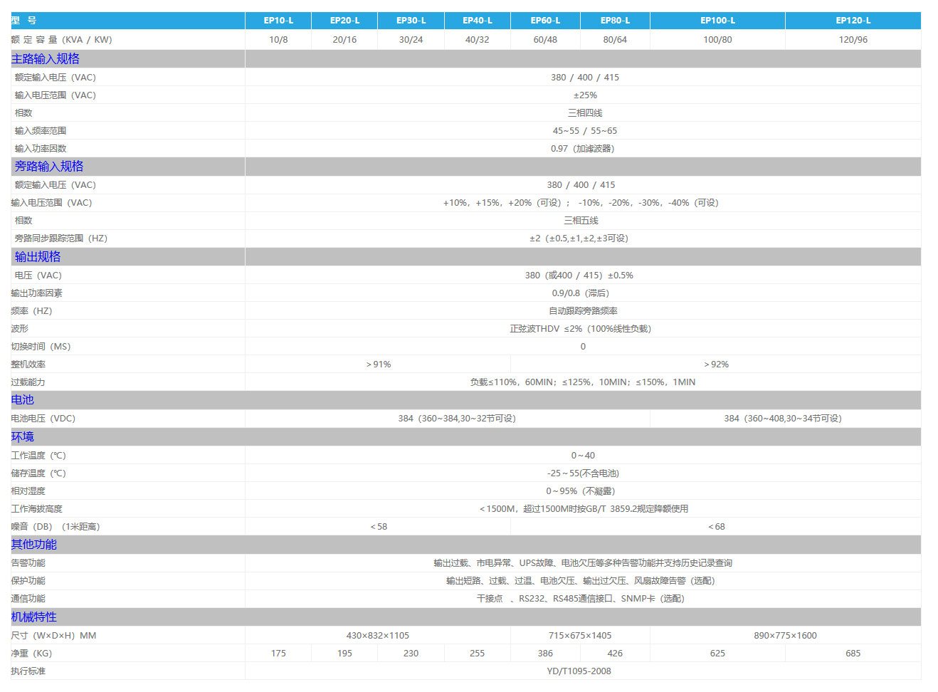 科士达 KSTAR 工频双变换在线式 EPOWER-L系列不间断电源 图2