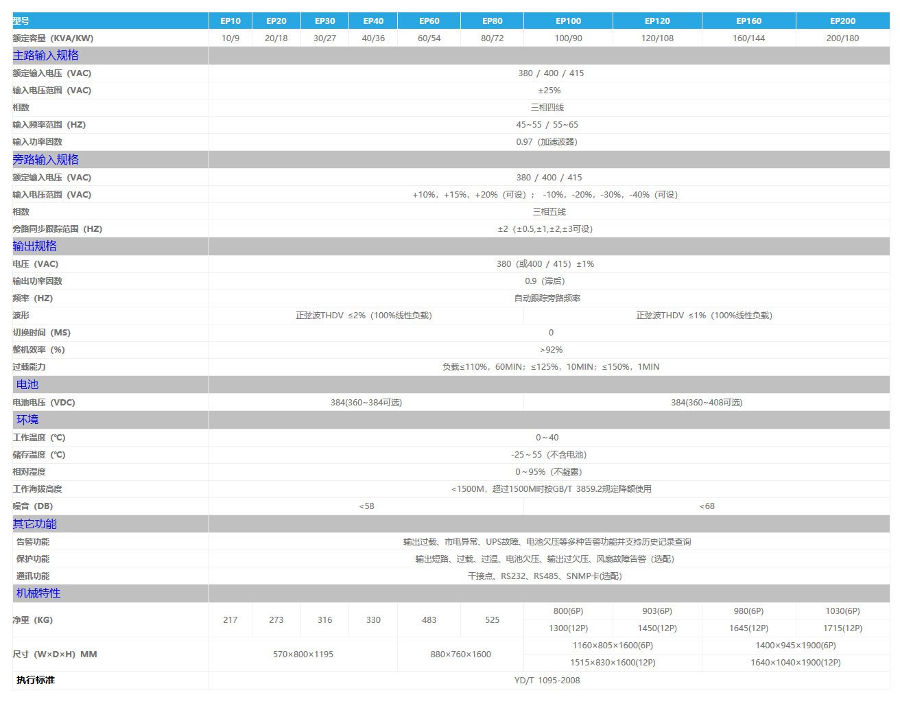 科士达 KSTAR EPOWER系列(10-200KVA) 不间断电源 图2