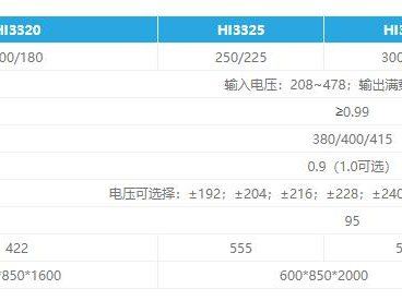 科士达 KSTAR 高频UPS HIPOWER 系列(200-500kva) 图2