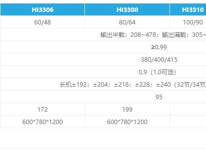 科士达 KSTAR 高频UPS HIPOWER 系列(60kva~160kva) 图2