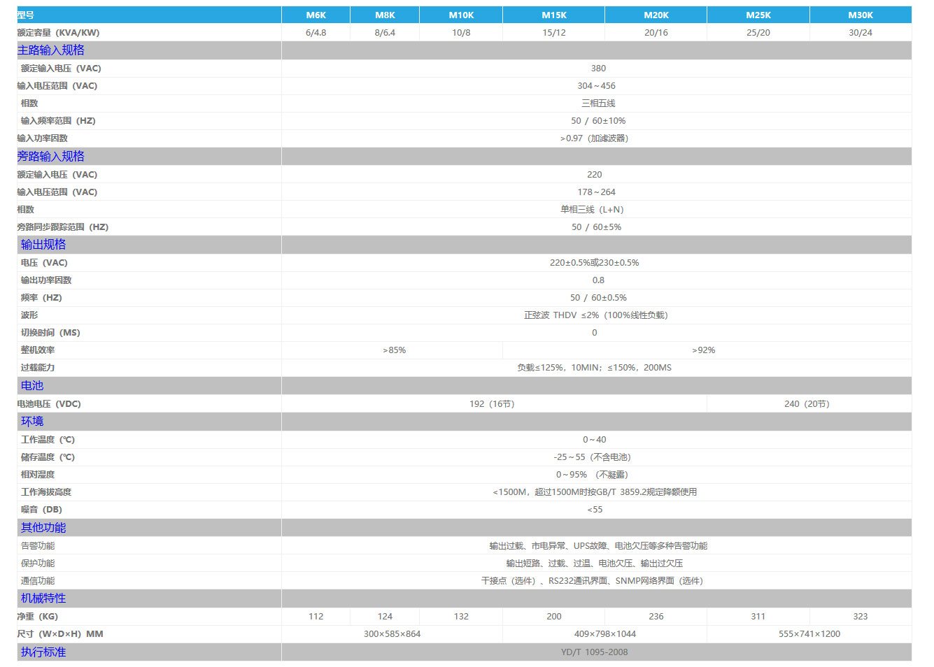 科士达 KSTAR Master系列 (6-30KVA)不间断电源 图2