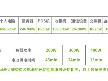 SUA1000ICH Smart-UPS SUA 系列 实物与应用图示