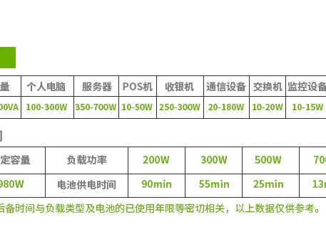 SUA1500R Smart-UPS SUA 系列 实物与应用图示
