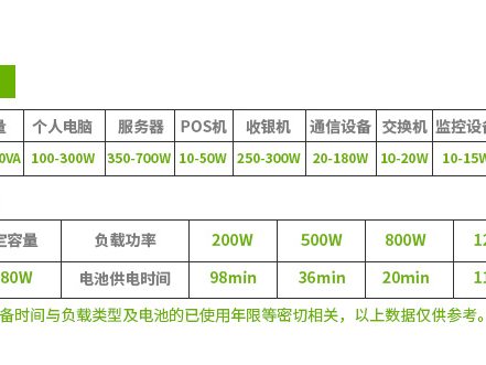 SUA2200R Smart-UPS SUA 系列 实物与应用图示