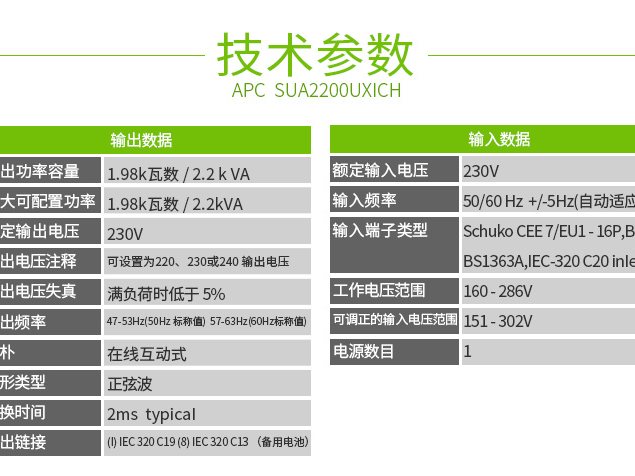 SUA2200UXIC Smart-UPS SUA 系列 实物与应用图示