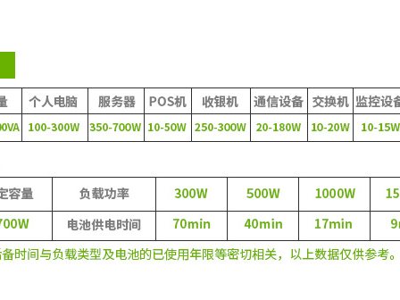 SUA3000R Smart-UPS SUA 系列 实物与应用图示