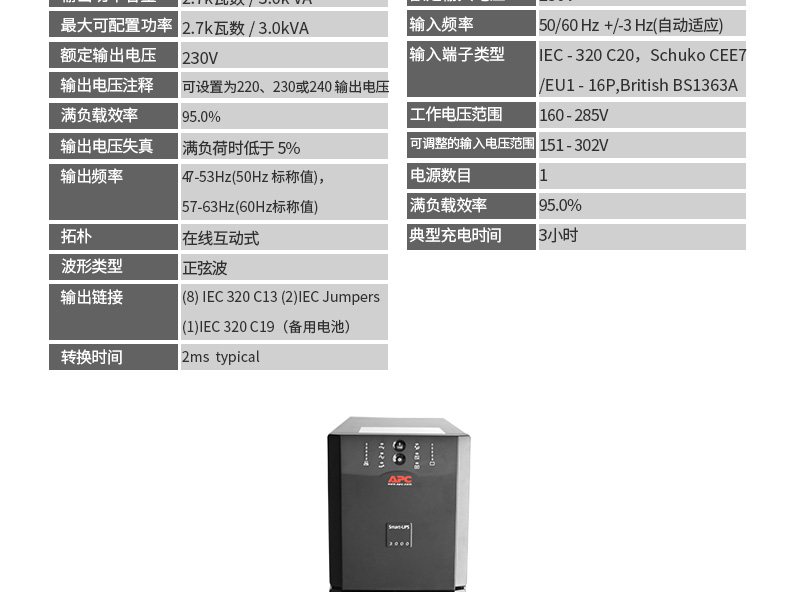SUA3000ICH Smart-UPS SUA 系列 实物与应用图示