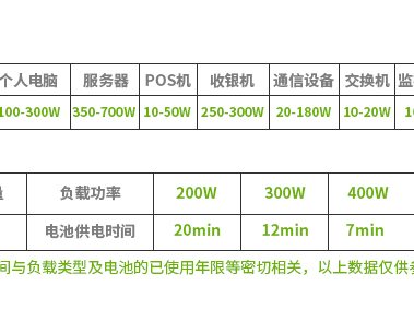 SUA750ICH Smart-UPS SUA 系列 实物与应用图示