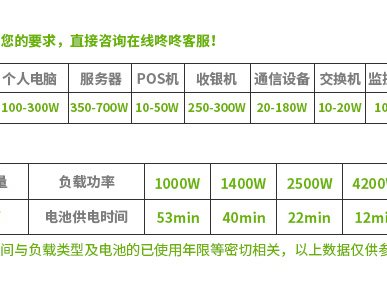 SURT10000XLIC Smart-UPS RC 系列 实物与应用图示