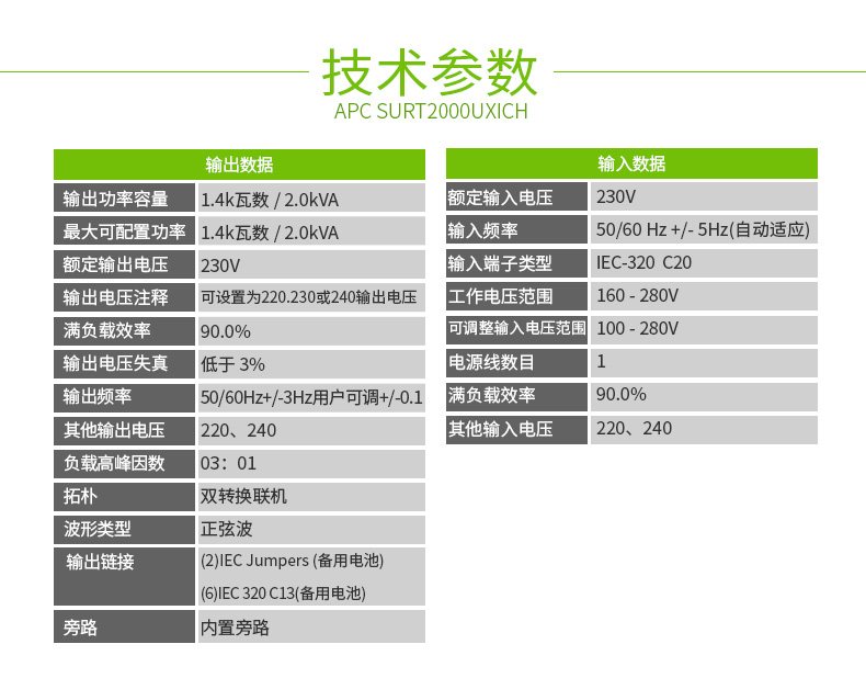 SURT2000UXIC Smart-UPS RT 系列 实物与应用图示