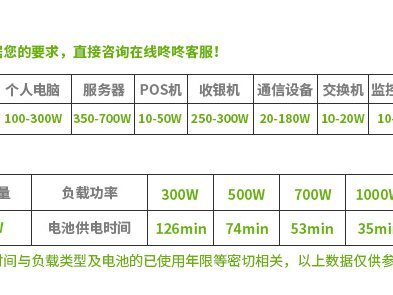 SURT3000XLIC Smart-UPS RT 系列 实物与应用图示