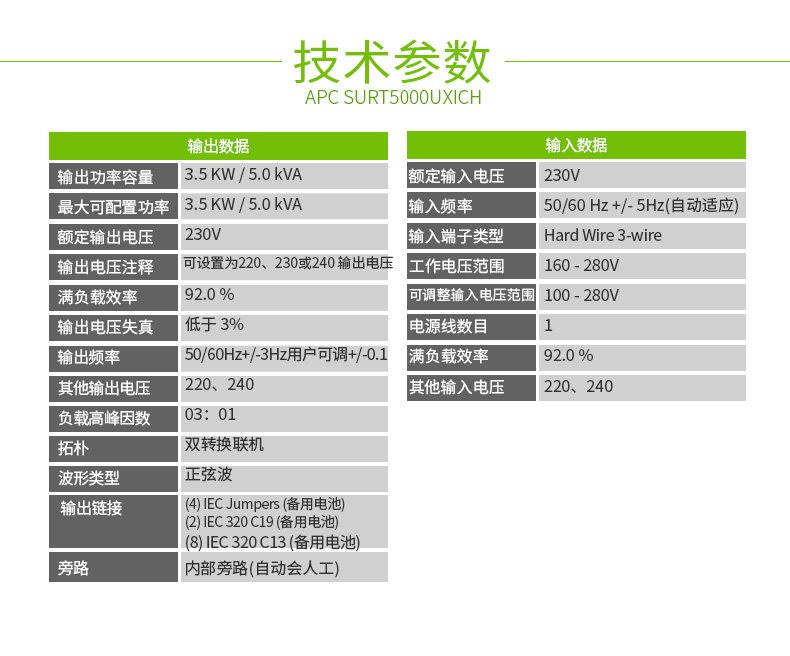 SURT5000UXIC Smart-UPS RT 系列 实物与应用图示