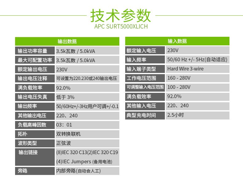 SURT5000XLIC Smart-UPS RC 系列 实物与应用图示