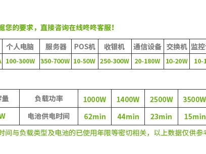 SURT8000XLIC Smart-UPS RC 系列 实物与应用图示