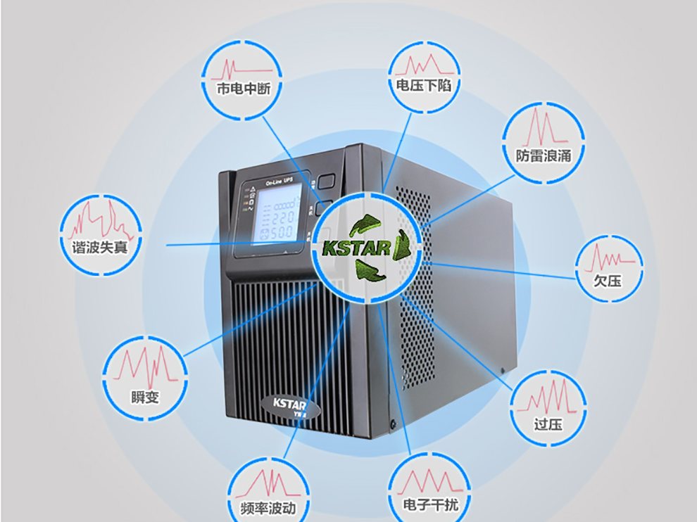 YDC9101S YDC9100 系列在线式 实物与应用图示