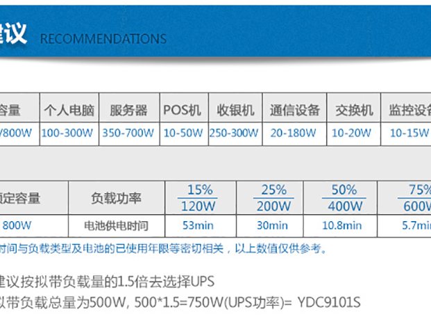 YDC9101S YDC9100 系列在线式 实物与应用图示