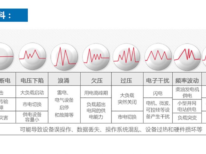 YDC9101S YDC9100 系列在线式 实物与应用图示