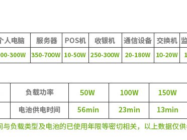 APC BK500-CH 不间断电源/300W/500VA 后备式 图2