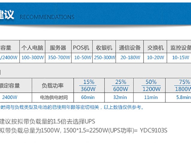 YDC9103S YDC9100 系列在线式 实物与应用图示