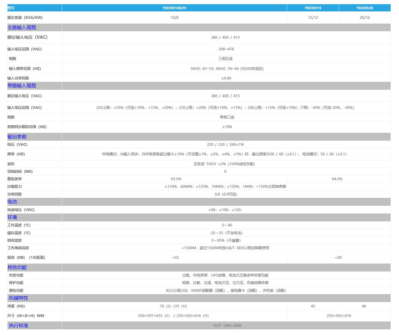 科士达 KSTAR 高频UPS YDC9300系列不间断电源 图3