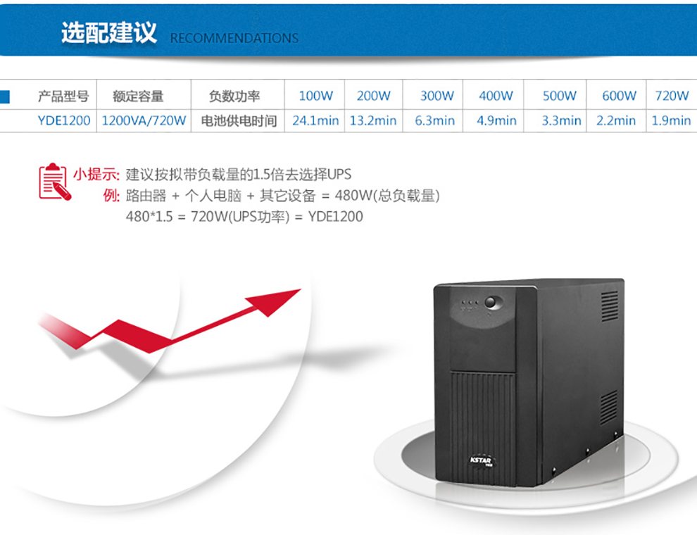 科士达 KSTAR YDE1200 后备式UPS不间断电源/1200VA/720W 图3