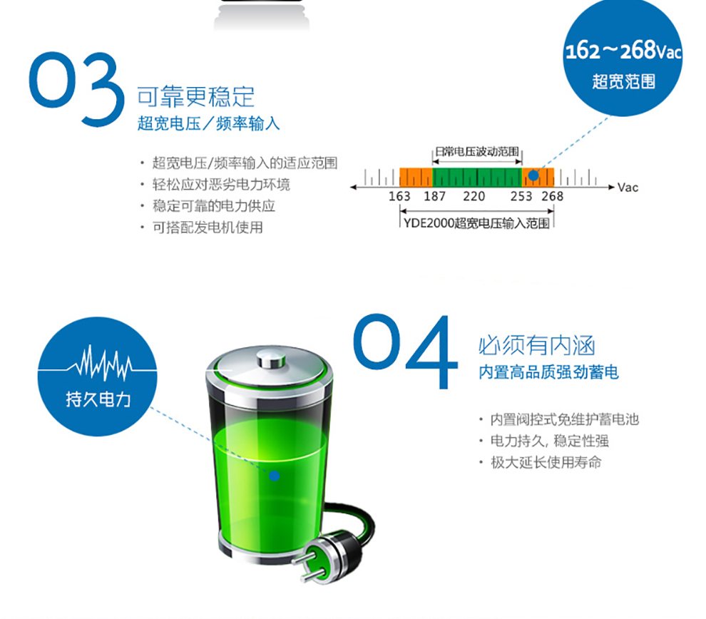 YDE2060 YDE 系列后备式 实物与应用图示