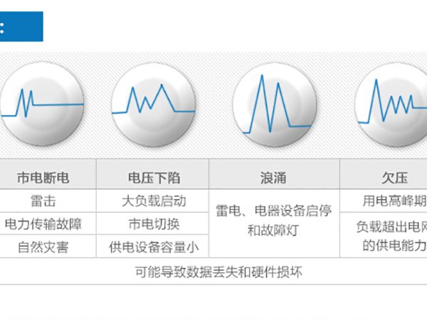 YDE1200 YDE 系列后备式 实物与应用图示