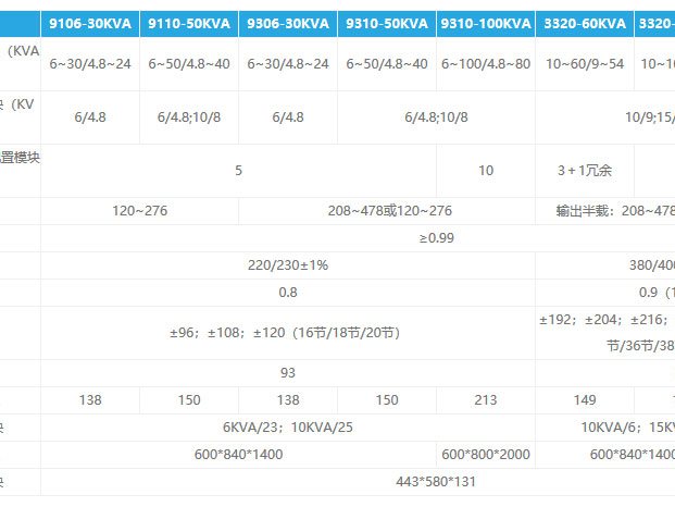 科士达 KSTAR YMK系列不间断电源 图2