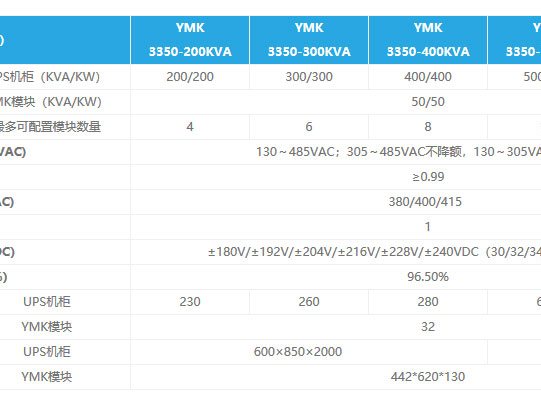 科士达 KSTAR 高频UPS电源 YMK 3350系列不间断电源 图2