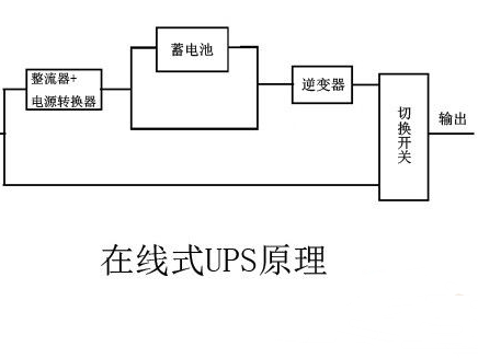 UPS 工作原理：三类拓扑的差别在哪 图2