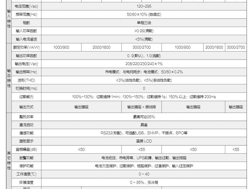 科华KELONG KR系列UPS(10-20kVA)不间断电源 图2