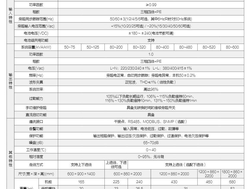 科华KELONGYTR系列高频化三进单出UPS(40-600kVA)不间断电源 图2