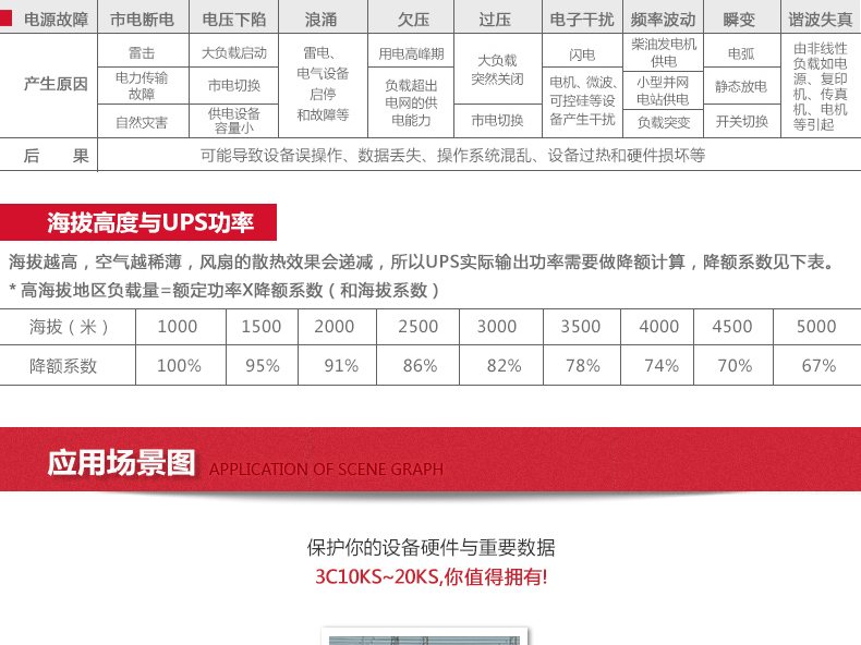 3C10KS 城堡 3C 系列（10kVA~20kVA） 实物与应用图示