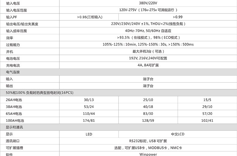 3C15KS 城堡 3C 系列（10kVA~20kVA） 实物与应用图示