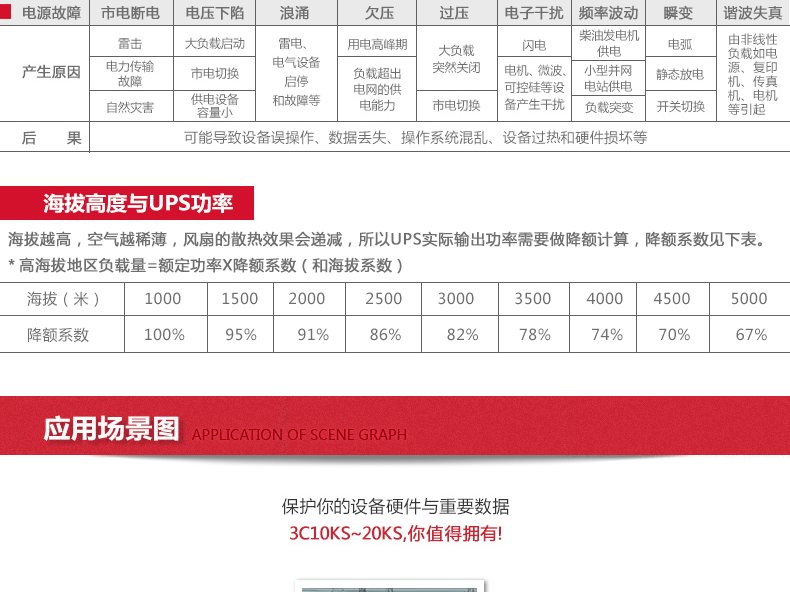 3C15KS 城堡 3C 系列（10kVA~20kVA） 实物与应用图示