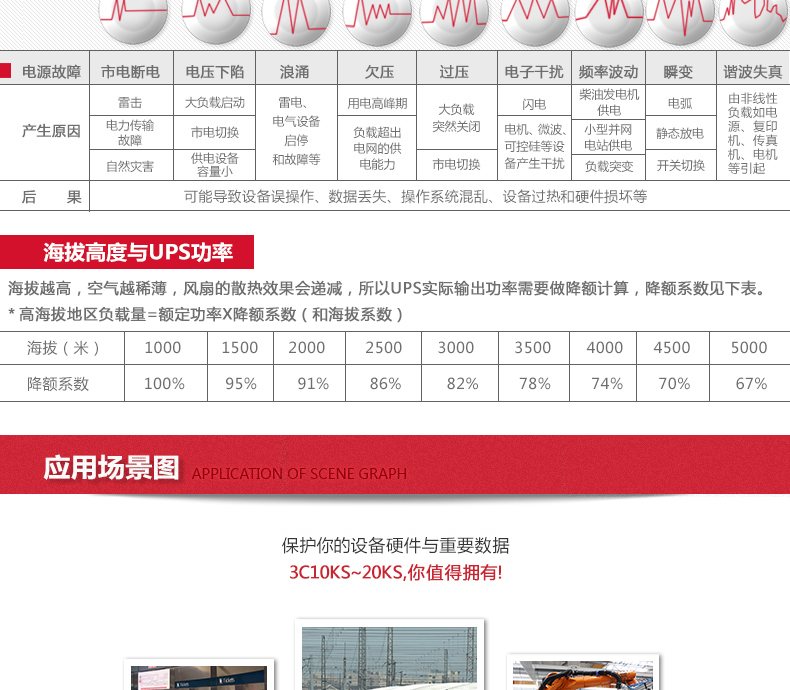 3C20KS 城堡 3C 系列（10kVA~20kVA） 实物与应用图示