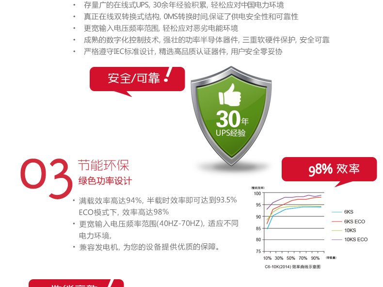 山特C10K 10000VA/9000W 标机在线式 UPS不间断电源 图3