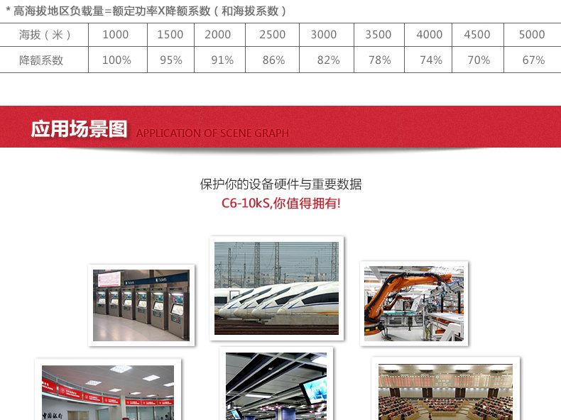 C6KS 城堡 C 系列 实物与应用图示
