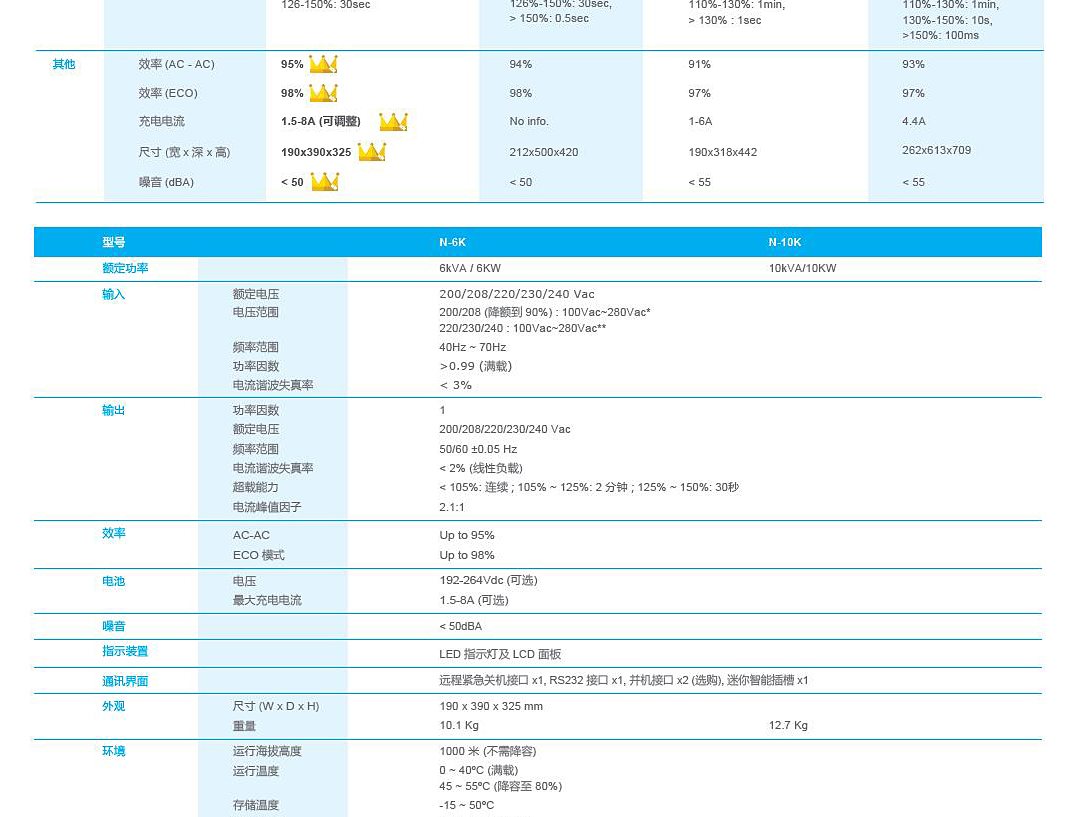 台达Ultron N系列UPS单相塔式 1/2/3/6/10kVA UPS不间断电源 图3